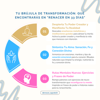 Renacer en 33 Dias: Despierta tu alma